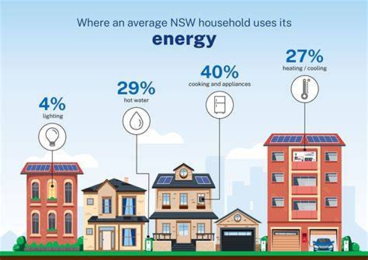 How much does an average household use electricity UK?