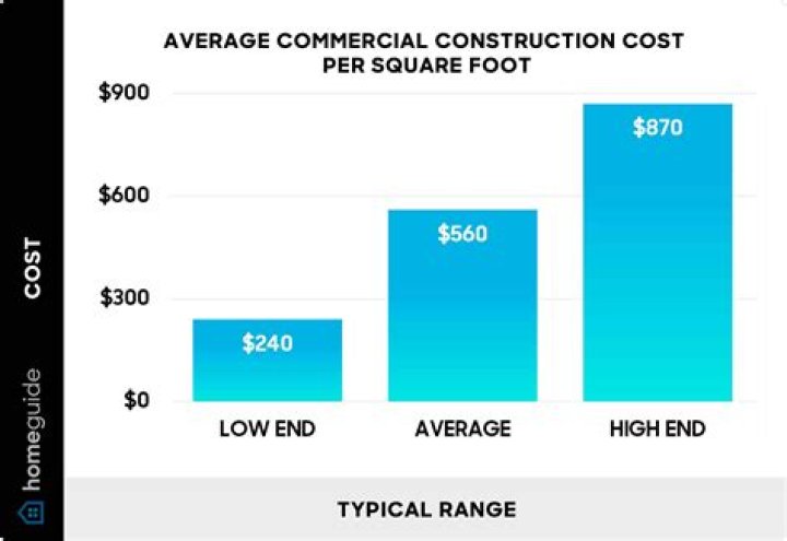 How much does it cost to build shopping mall?