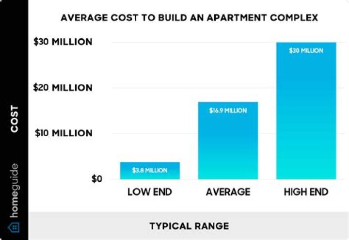 How much does it cost to buy a UPC code?