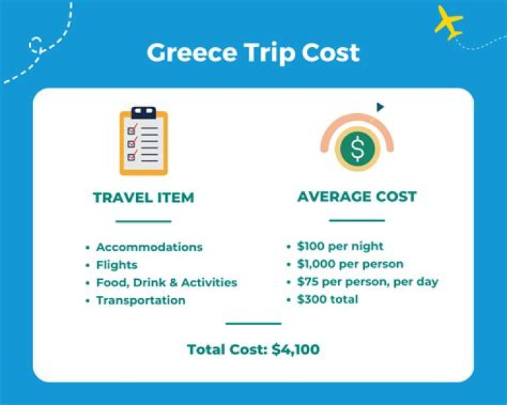 How much does it cost to go to Philippines from India?