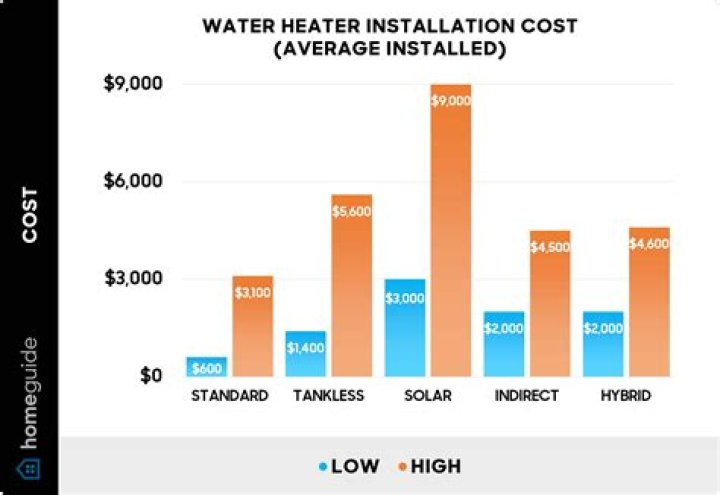 How much does it cost to install a new geyser?