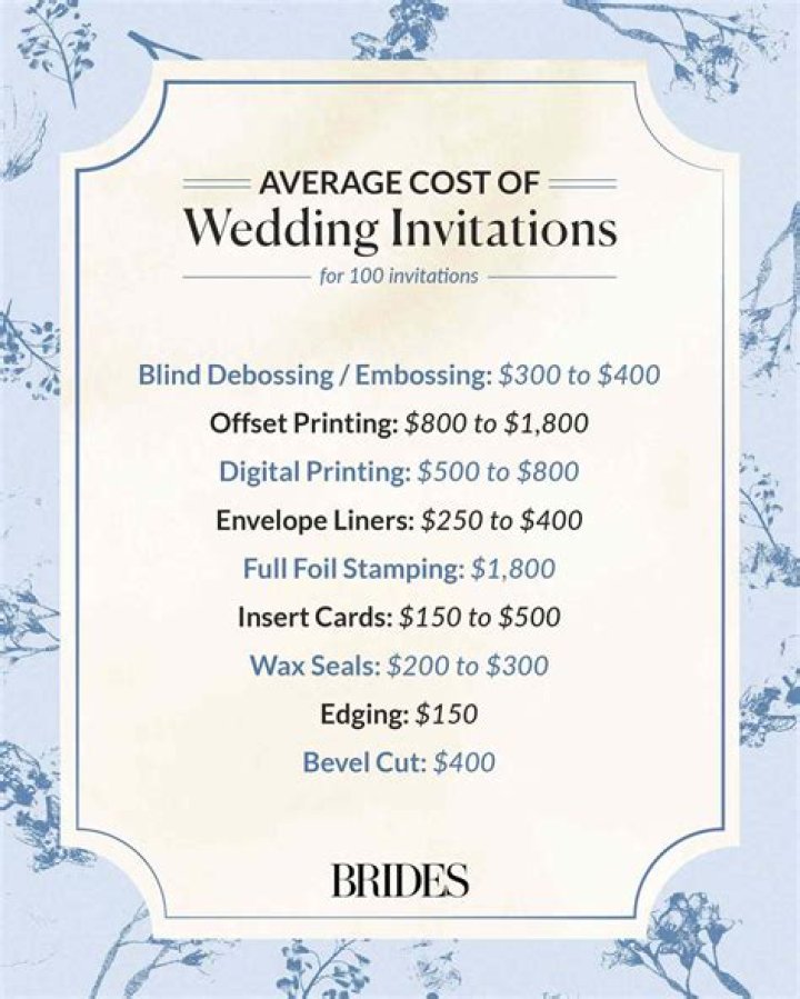 How much does it cost to print a plastic card?