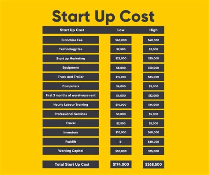 How much does it cost to start a TV channel?