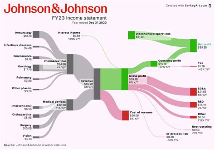 How much does Johnson and Johnson pay per share?
