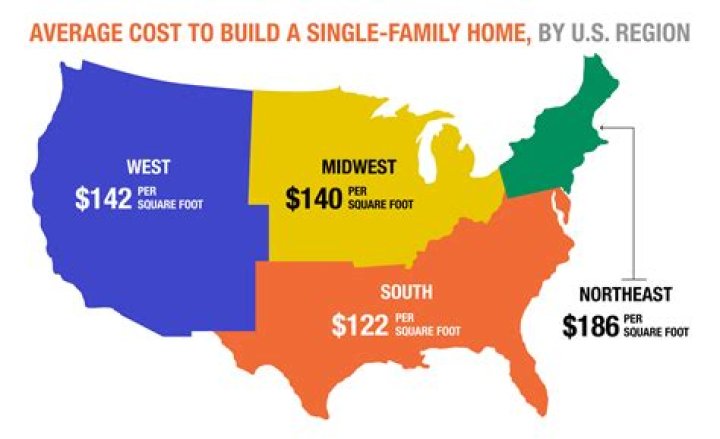 How much does the average couch cost?