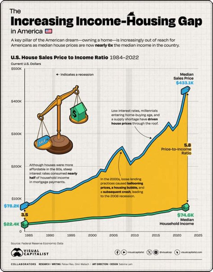 How much does the average house flipper make?