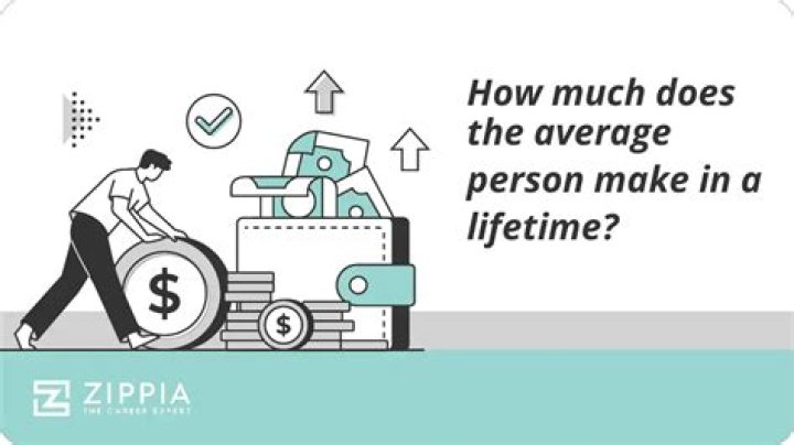How much does the average person make investing in the stock market?