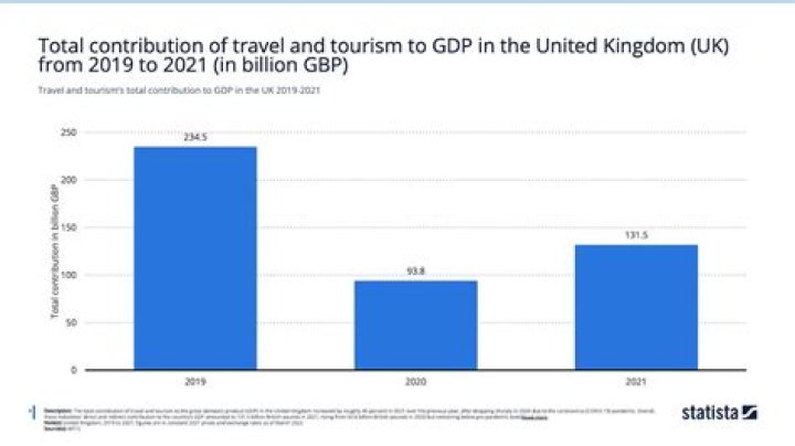 How much does UK aviation contribute to GDP?