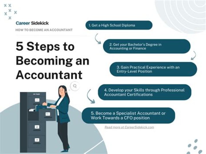 How much experience do you need to be an accountant?
