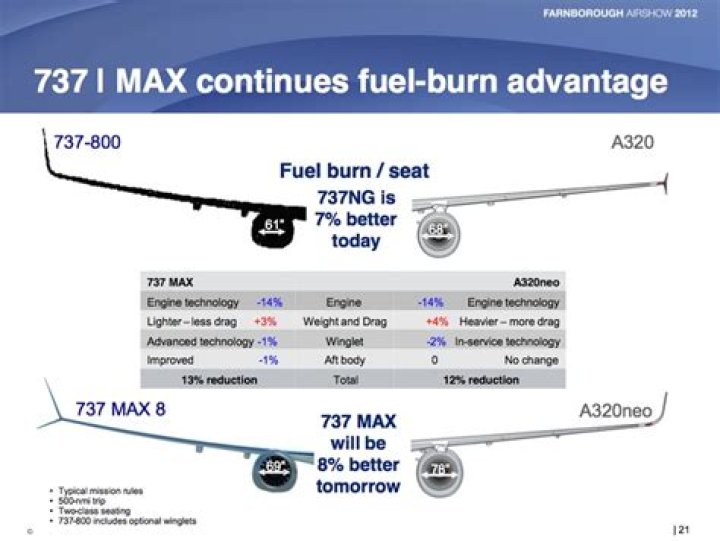 How much fuel does a 737-800 use per hour?