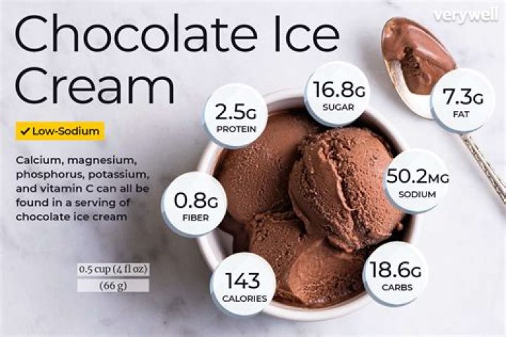 How much ice cream is sold a year?