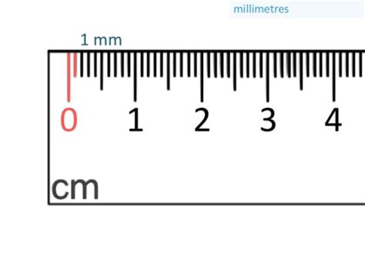 How much is 1 mm on a ruler?