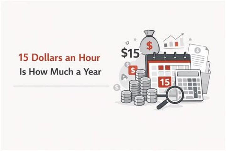 How much is a 15% profit?