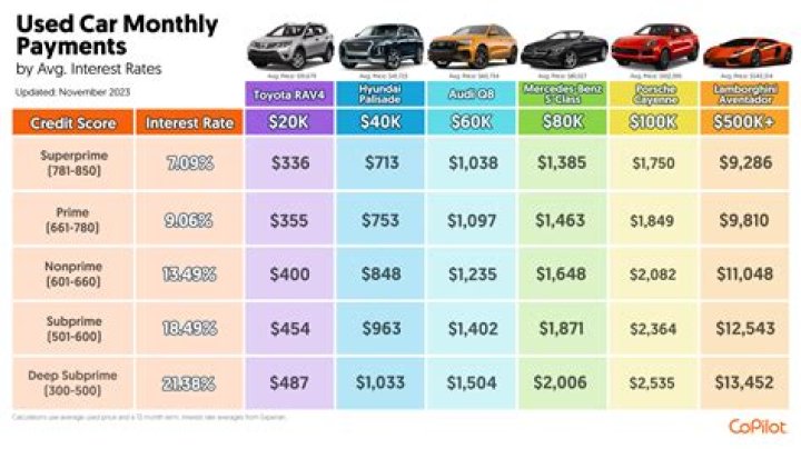 How much is a 30000 car payment monthly?