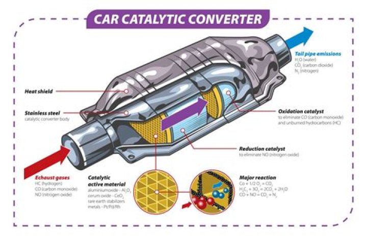 How much is a catalytic converter worth to sell?