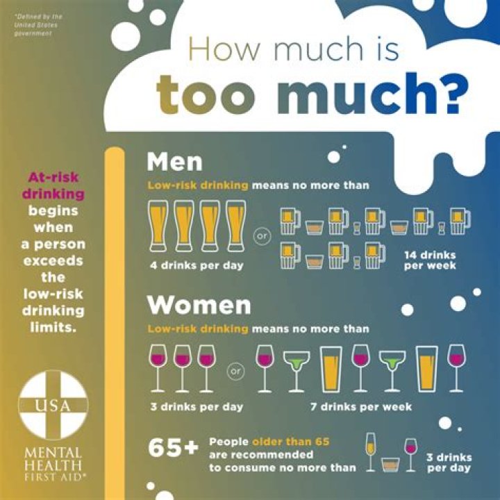 How much is an alcohol license in Scotland?