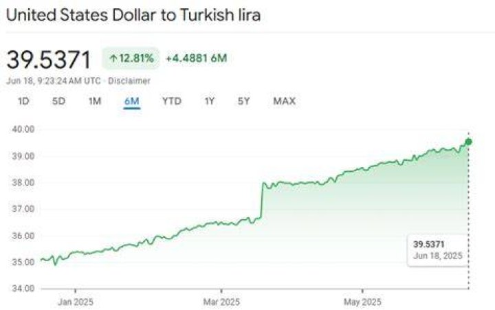 How much is Turkish lira to a pound?