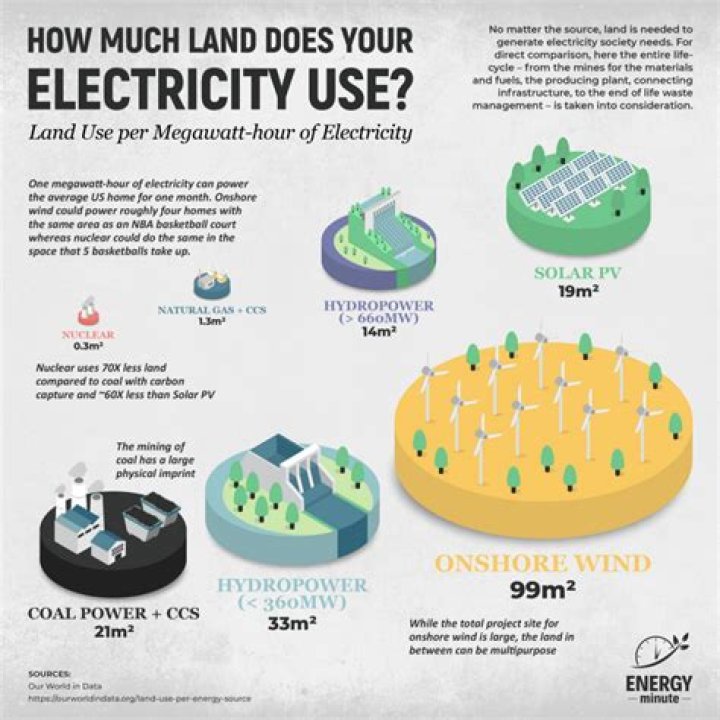 How much land is needed for a motorcycle track?
