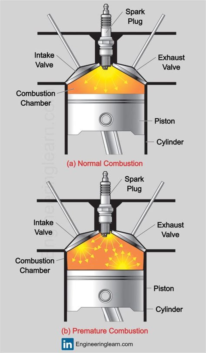 How much longer will the combustion engine be around?