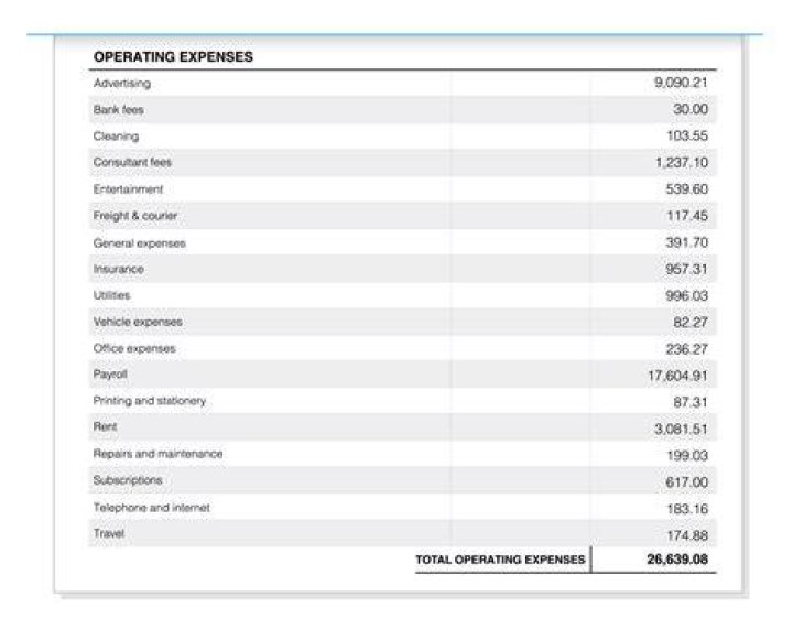 How much miscellaneous expense can I claim?
