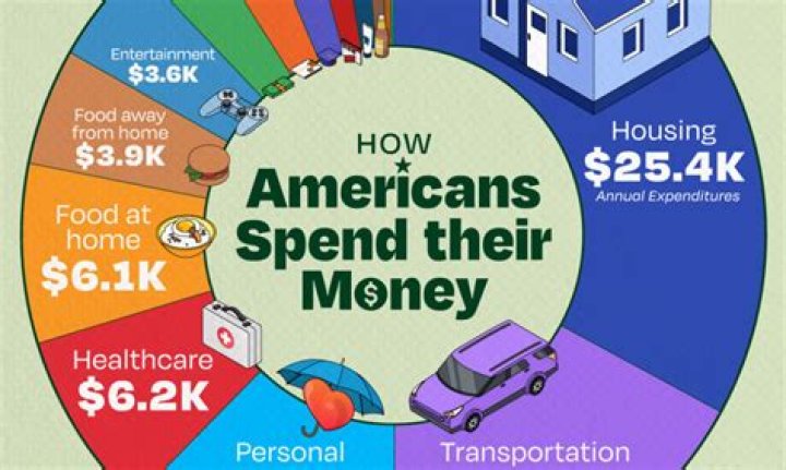 How much money does a CSI get?