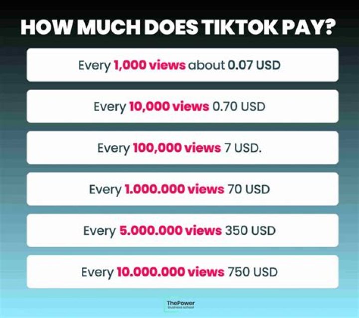 How much money does a songwriter make for a hit song?