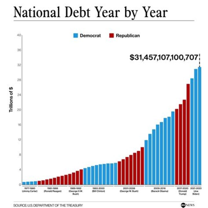 How much money does the Yankees make a year?