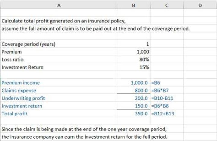 How much profit do insurance companies make?
