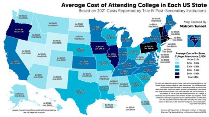 How much should a college education cost?