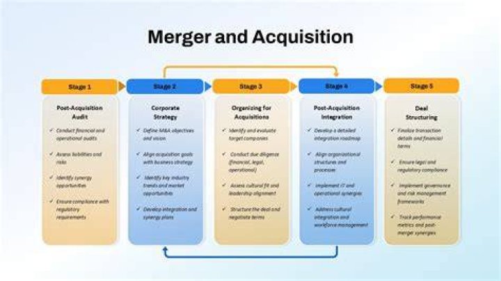 How much synergy should the merger create?