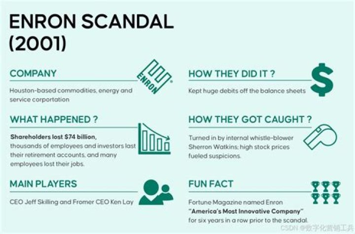 How much was Enron worth at its peak?