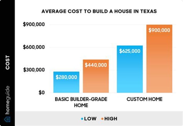 How much would a factory cost?