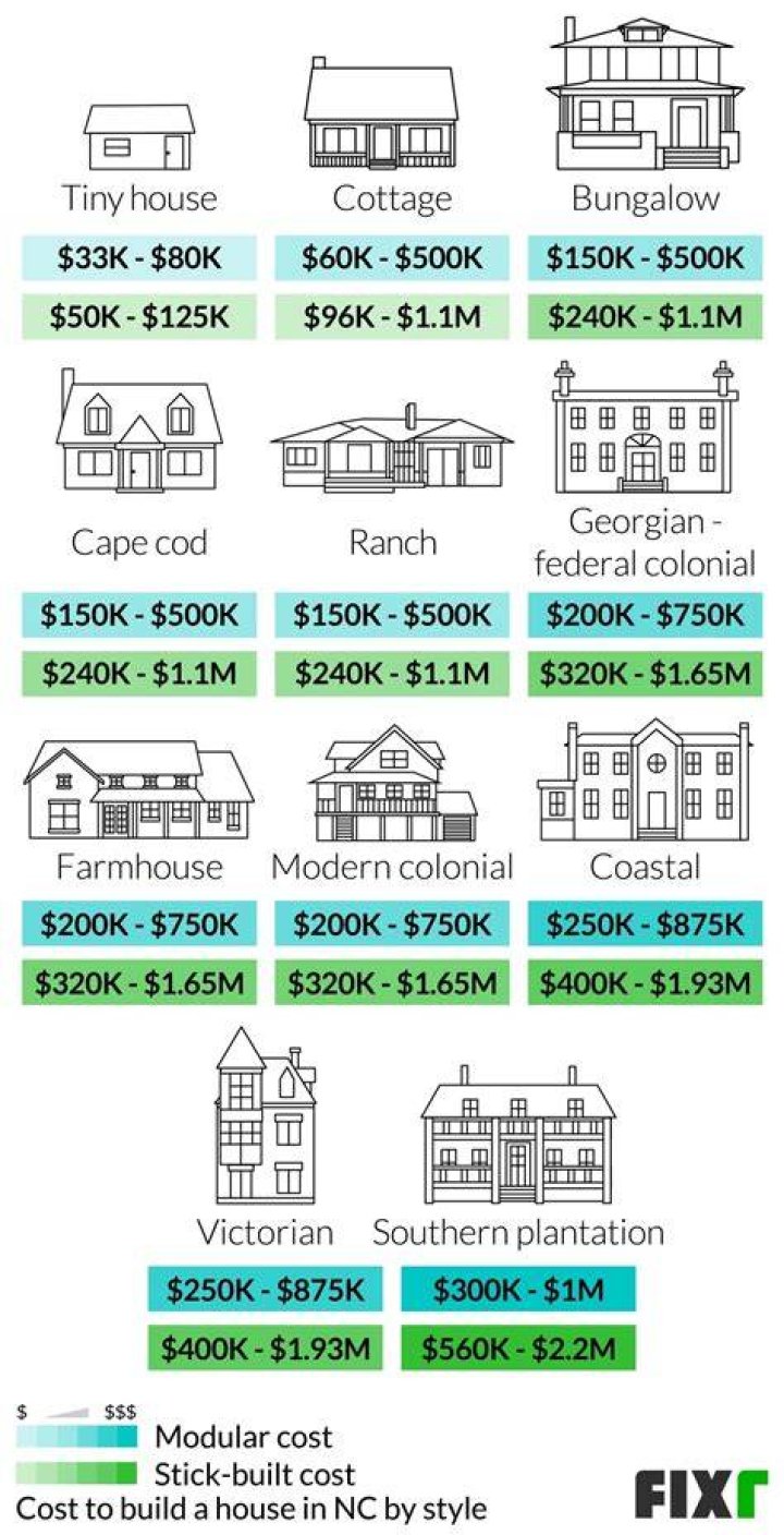 How much would it cost to open a hotel?