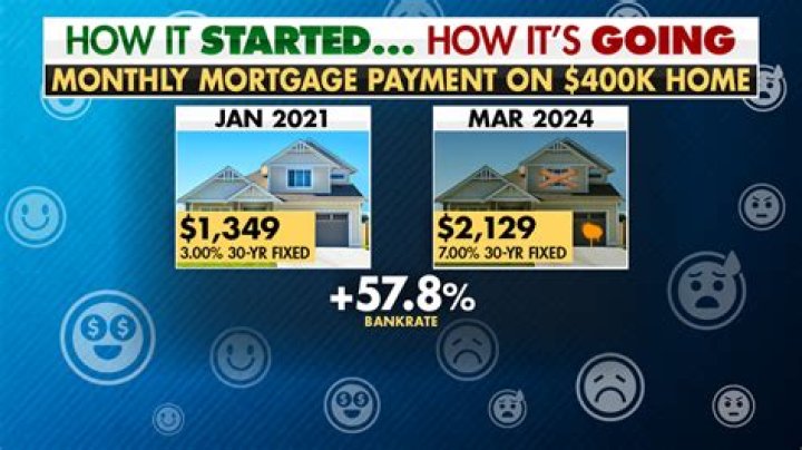 How much would mortgage payments be on 50 000?
