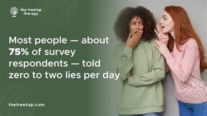 How often do people Plagiarise?