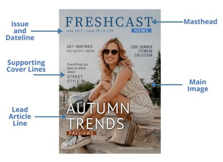 How often magazines are published?