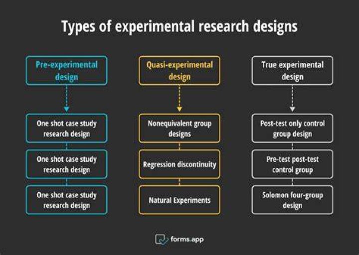 How old is the experimental farm?