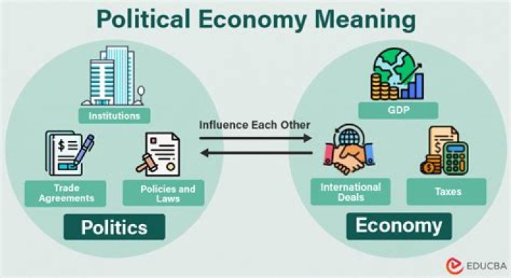 How political decisions affect the economy?