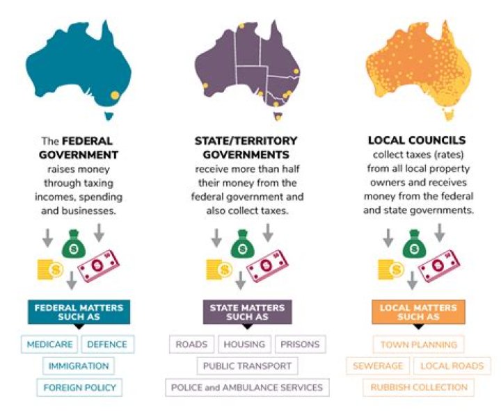 How state and local governments work together?