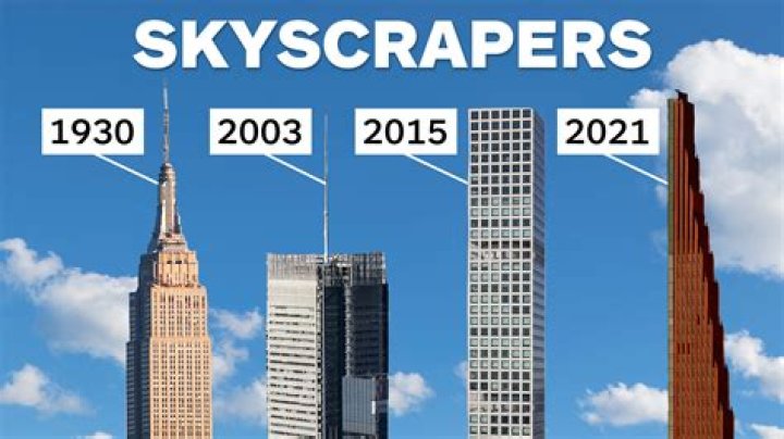 How tall is a sky scraper?