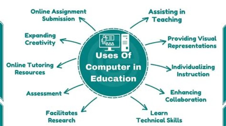 How the computer are used in education?