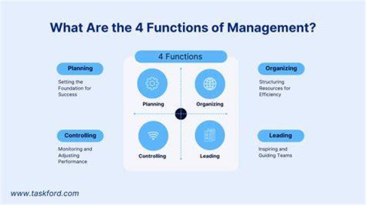 How the four functions of management are effective in helping organizations meet their goals?