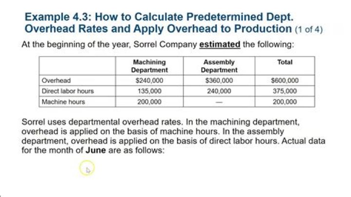 How to calculate predetermined overhead rate per direct labor dollar?