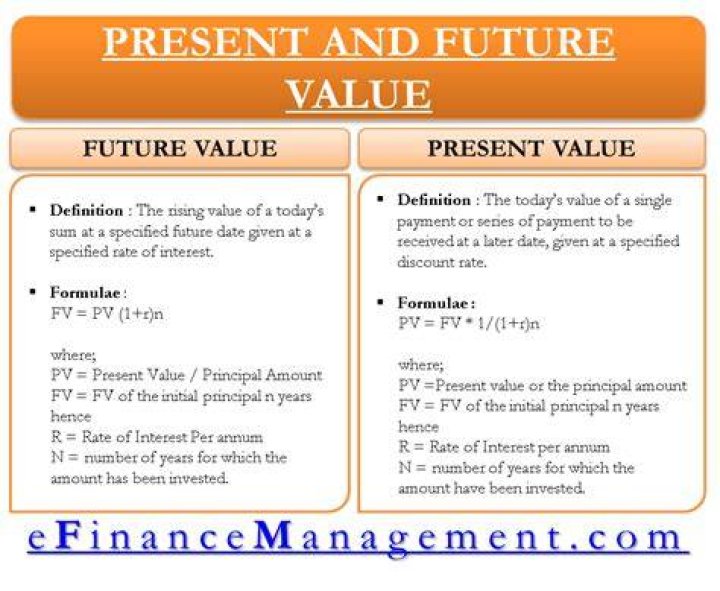 How to calculate present value and future value?