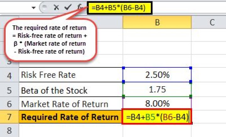 How to calculate required rate of return for stock?
