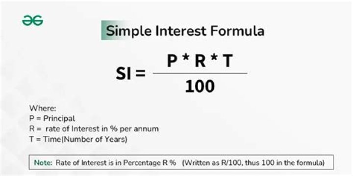 How to calculate simple interest on a loan?