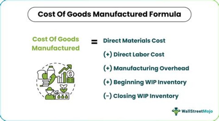 How to calculate the cost of goods manufactured?
