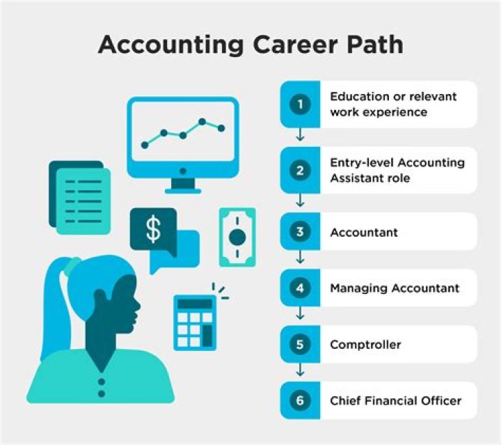 How to compare a career to a job?