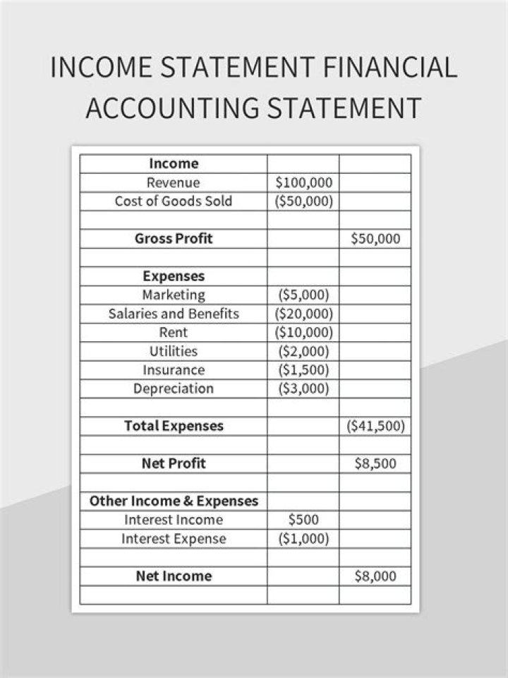 How to do an exercise for financial accounting?