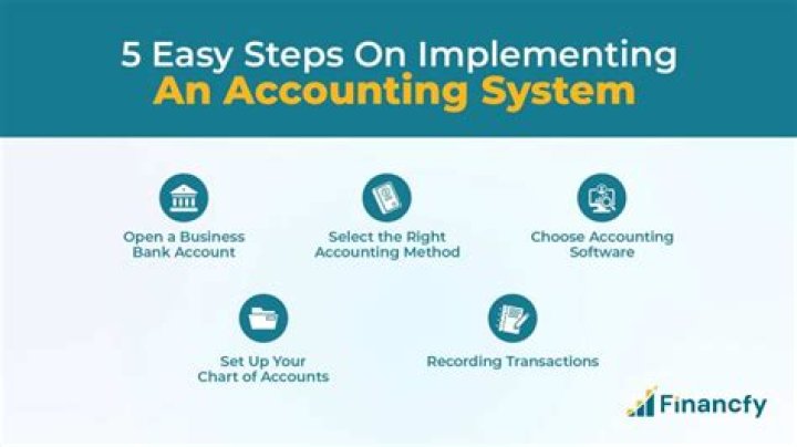 How to set up an accounting system for a small business?